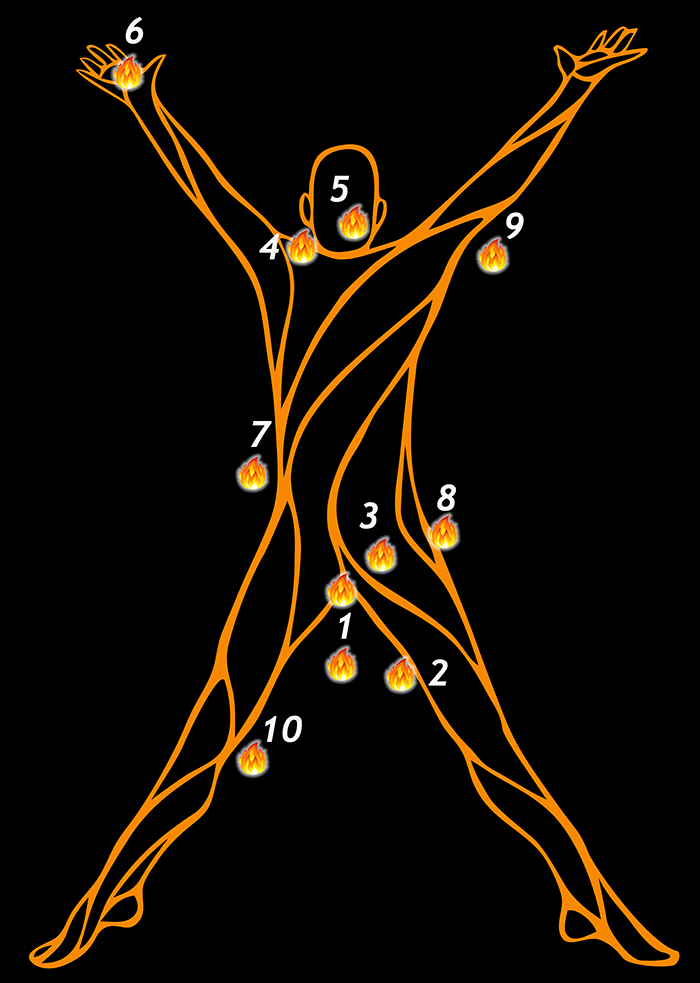 libido.com.br - Os 10 Pontos mais Erógenos do Corpo Masculino