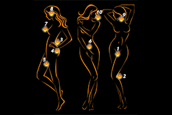 Pontos Erogenos Femininos Mapa